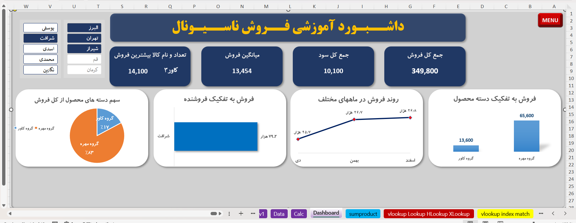 داشبورد آموزشی فروش ناسیونال